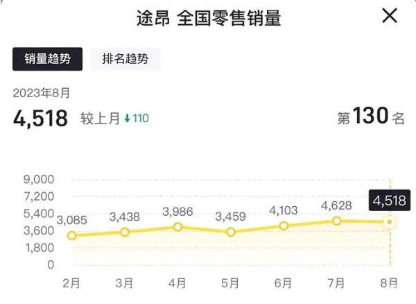 2013年汽车销量为什么下滑_如何扭转颓势