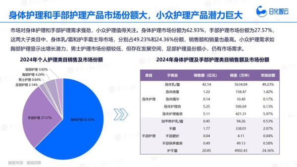 个人护理行业前景如何_2024年值得投资吗