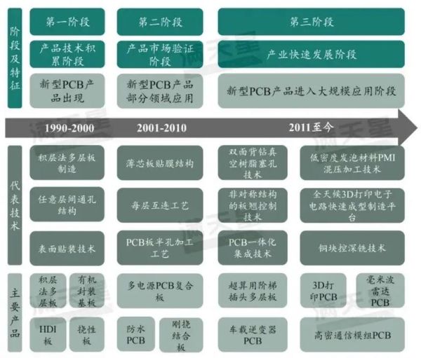 电路板行业前景如何_未来五年市场趋势