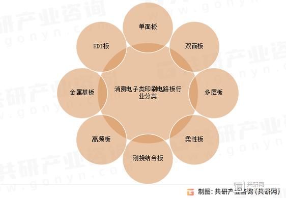 电路板行业前景如何_未来五年市场趋势