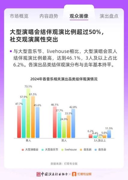 演艺行业前景如何_演艺行业未来发展趋势