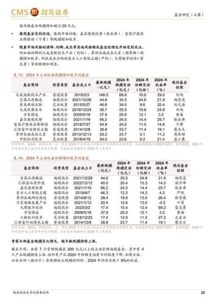 行业基金值得长期持有吗_2024年哪些行业基金最有前景