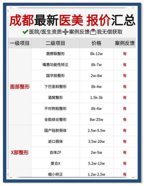 美容整形行业前景怎么样_2024年还能赚钱吗