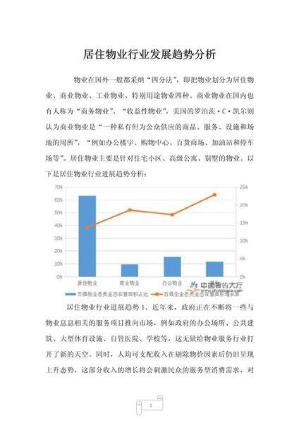 物业行业前景怎么样_物业未来发展趋势