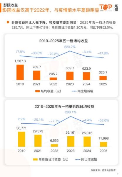 3D电影未来发展趋势_3D电影市场还有多大空间