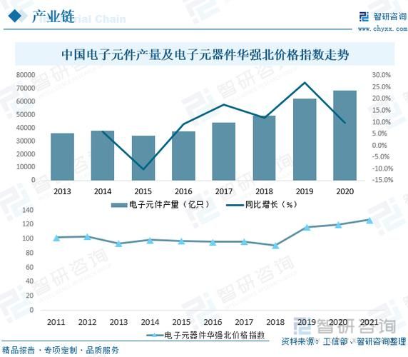 通讯电源行业前景如何_通讯电源市场规模有多大