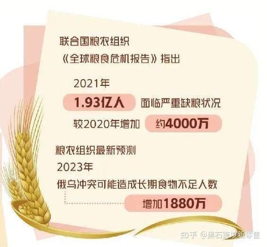 粮食价格波动原因_如何预测粮食市场走势