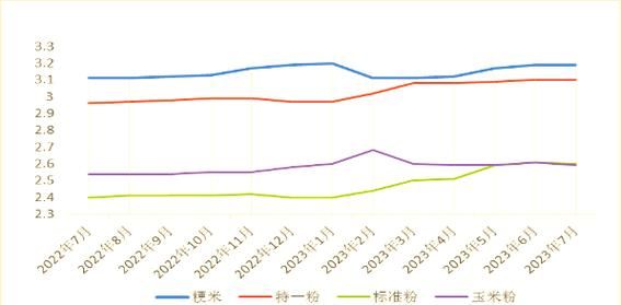 粮食价格波动原因_如何预测粮食市场走势