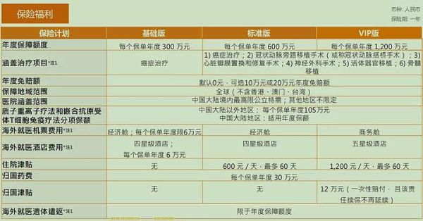 海外医疗前景如何_海外就医费用贵吗
