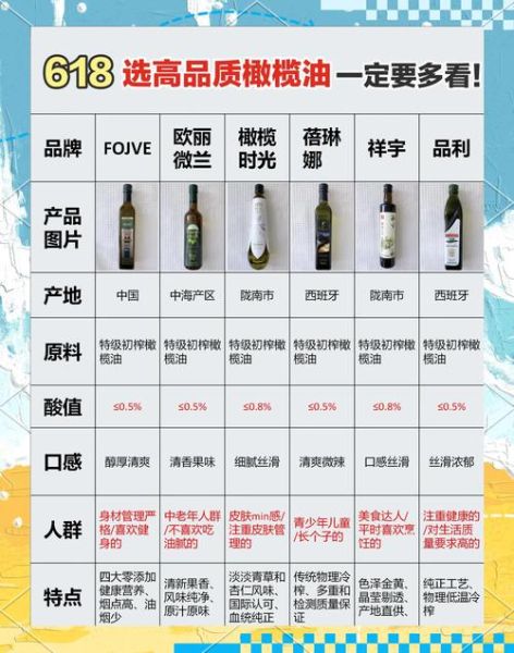 橄榄油市场前景怎么样_橄榄油品牌如何选择