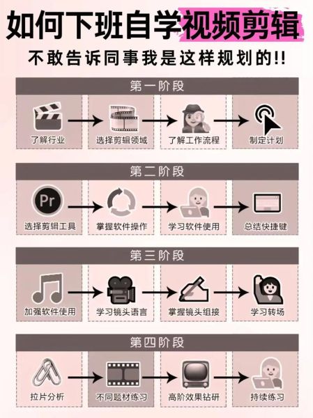 剪辑行业前景怎么样_零基础学剪辑要多久