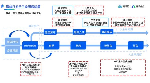 酒店行业如何提升入住率_酒店数字化转型怎么做