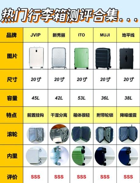 什么牌子拉杆箱质量好_拉杆箱尺寸怎么选