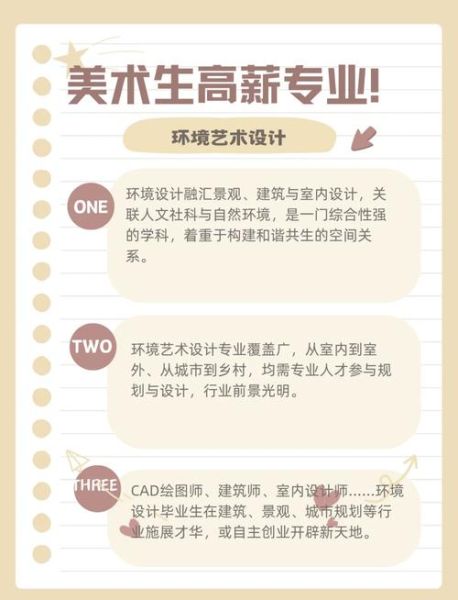 艺术设计行业就业前景如何_艺术设计专业学什么