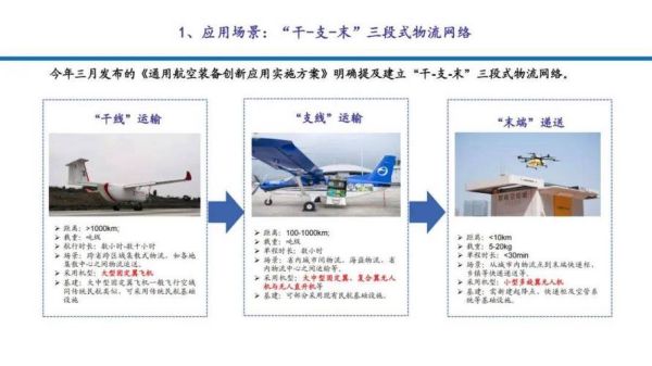 无人机市场前景如何_无人机行业未来发展趋势