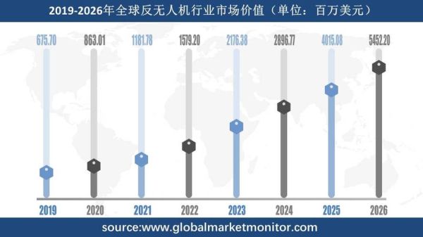 无人机市场前景如何_无人机行业未来发展趋势