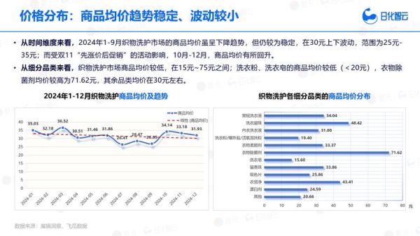 日化产品前景怎么样_2024年还能入局吗