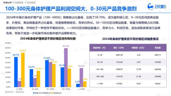 日化产品前景怎么样_2024年还能入局吗
