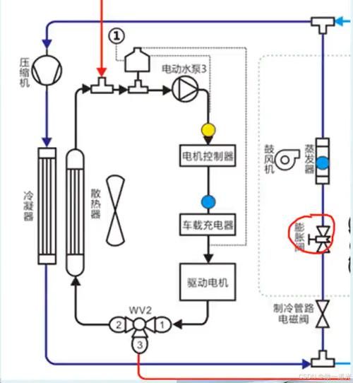 汽车空调维修前景怎么样_新能源汽车空调系统发展趋势