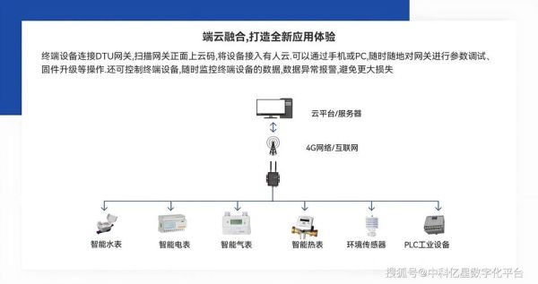 测控系统选型指南_测控行业发展趋势