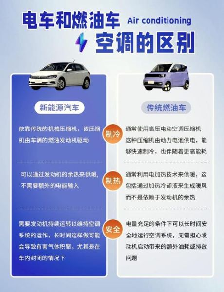 汽车空调维修前景怎么样_新能源汽车空调系统发展趋势