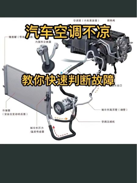 汽车空调维修前景怎么样_新能源汽车空调系统发展趋势