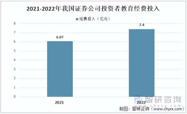 证券公司未来发展趋势_证券公司前景怎么样