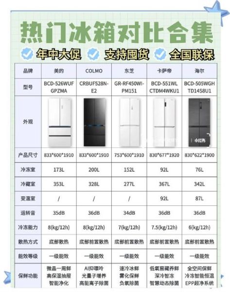 2013年冰箱市场销量排名_节能冰箱哪个牌子好