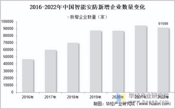 安防行业现状如何_2024年安防市场发展趋势