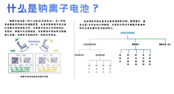 钠离子电池什么时候量产_钠电和锂电成本对比