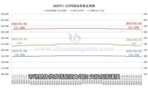 钨钼价格走势_钨钼合金用途有哪些