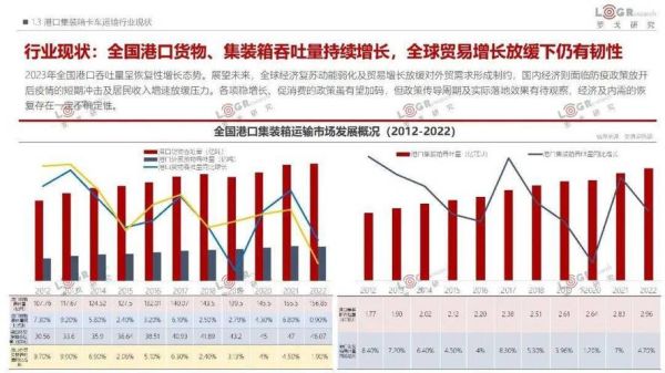 集装箱运输前景怎么样_未来五年增长潜力