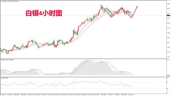 白银价格走势预测_现在投资白银还来得及吗