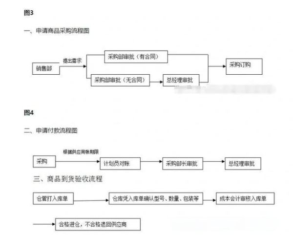 礼品定制哪家好_企业礼品采购流程