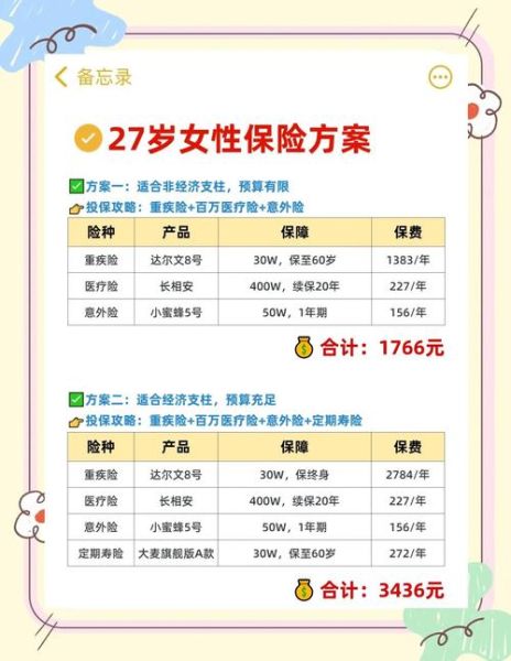 中国保险市场未来前景如何_普通人怎么买保险最划算