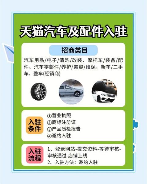 汽车配件行业前景如何_汽车配件创业机会在哪