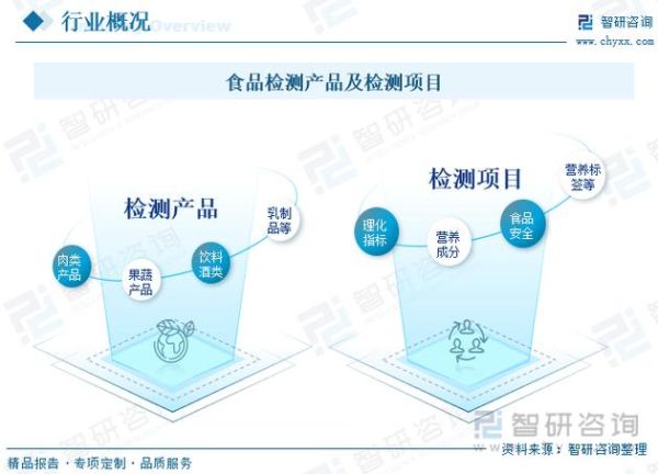 食品检测行业前景怎么样_食品检测行业前景怎么样