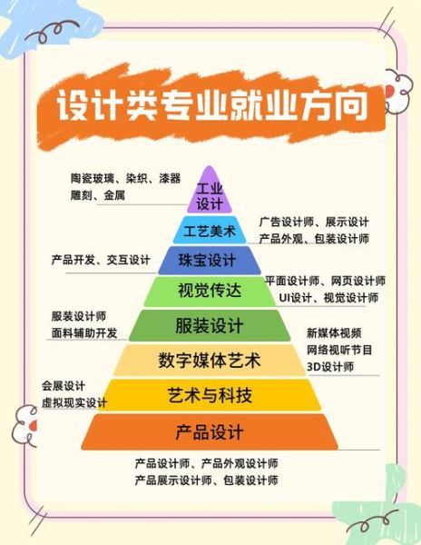 动画行业发展前景怎么样_动画专业就业方向有哪些