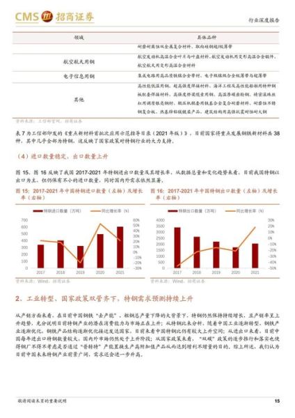 特钢行业前景怎么样_特钢未来发展趋势
