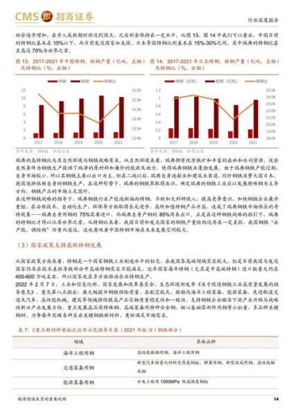 特钢行业前景怎么样_特钢未来发展趋势