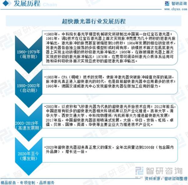 激光市场前景怎么样_激光行业未来五年发展趋势
