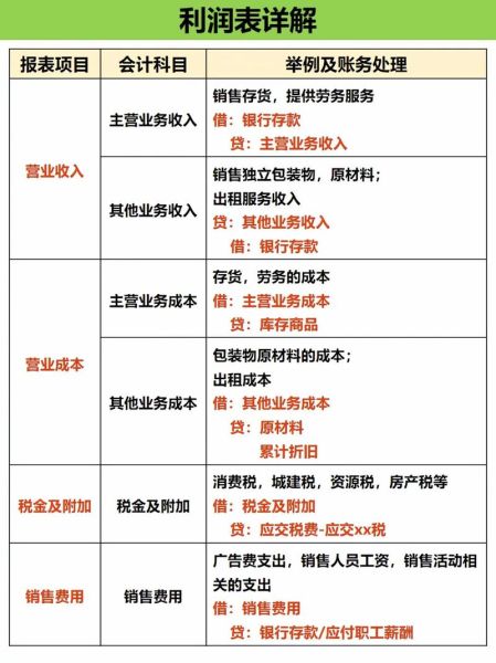 服务行业财务分析怎么做_如何提升利润率