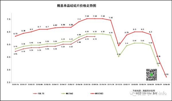 硅片行业前景如何_硅片价格走势分析