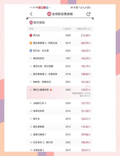 2015年电影票房为何下滑_国产片如何逆袭