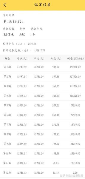 银行贷款利率怎么算_个人信用贷款申请条件