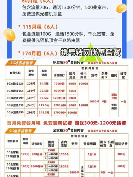 运营商5G套餐哪个划算_携号转网怎么办理最省钱