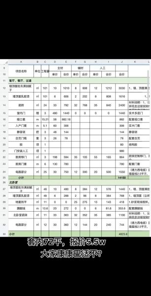 装修报价怎么算_装修公司怎么选
