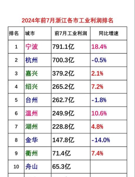 浙江发展前景怎么样_浙江未来哪些行业最赚钱