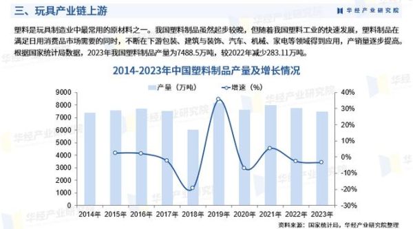 玩具市场前景怎么样_2024年值得投资吗