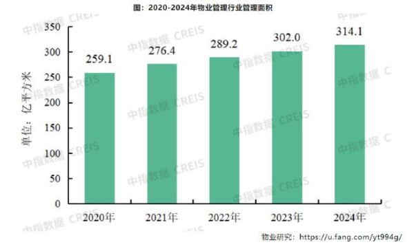 物业管理发展前景怎么样_未来物业行业趋势